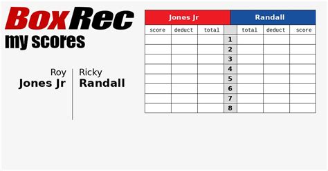 BoxRec Scoring.